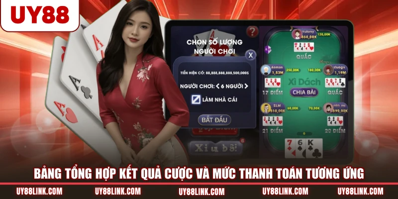 Cách Chơi Xì Dách | Tìm Hiểu Luật & Cách Phân Định KQ Bảng tổng hợp kết quả cược và mức thanh toán tương ứng